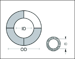 Inside and Outside Diameter